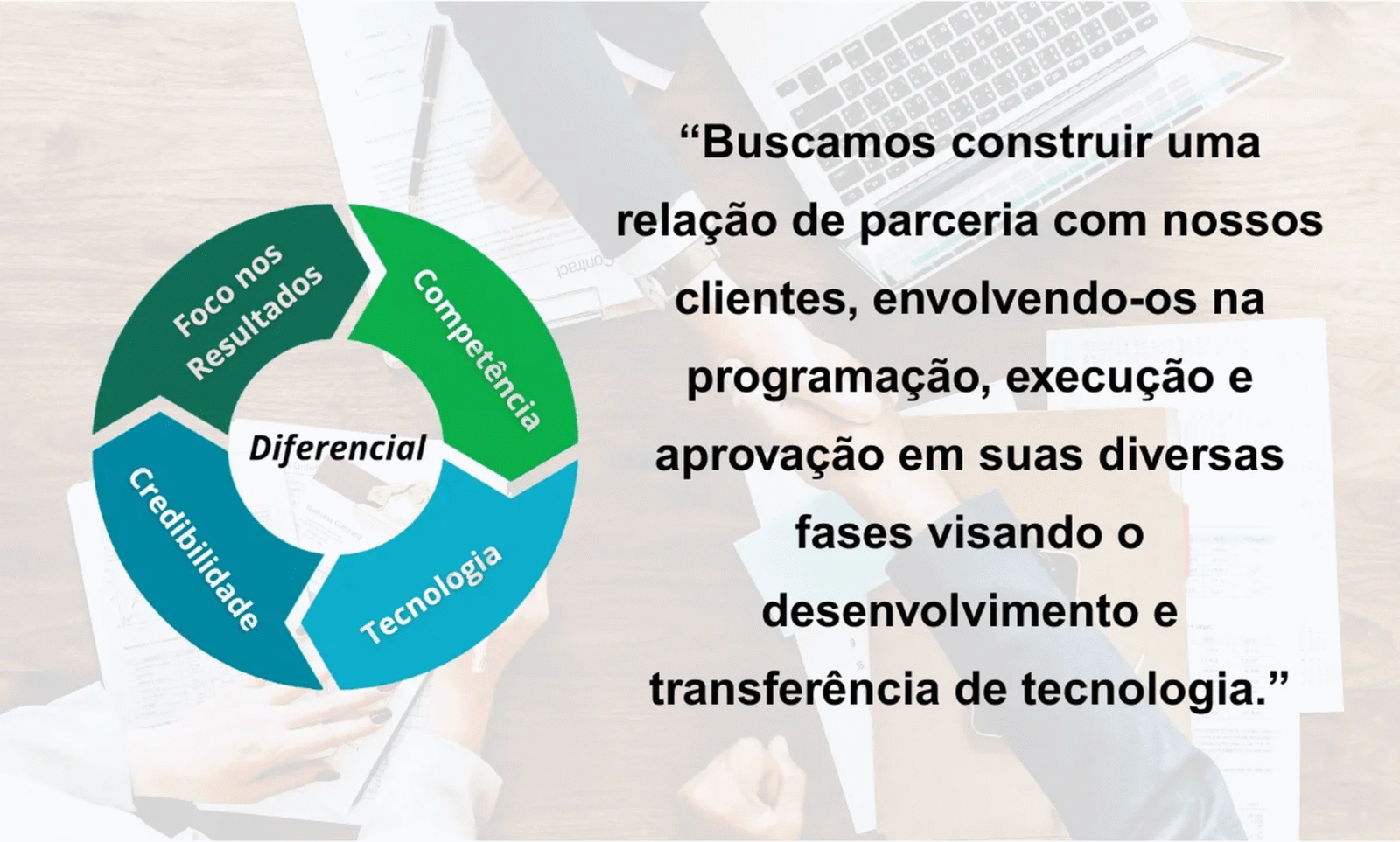 Atuação Peopleup - Especialistas em Gestão de Pessoas